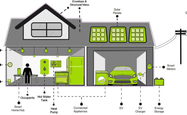 The Impact of Aer Technology on Sustainable Building Design
